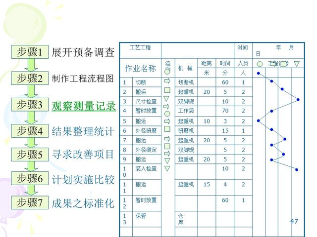 ie七大手法分别是什么，IE的7大手法・8大浪费（IE七大操作手法精髓）