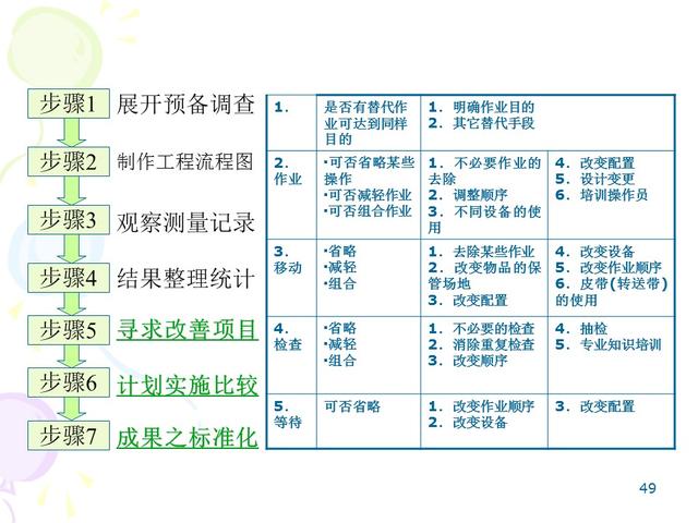 ie七大手法分别是什么，IE的7大手法・8大浪费（IE七大操作手法精髓）