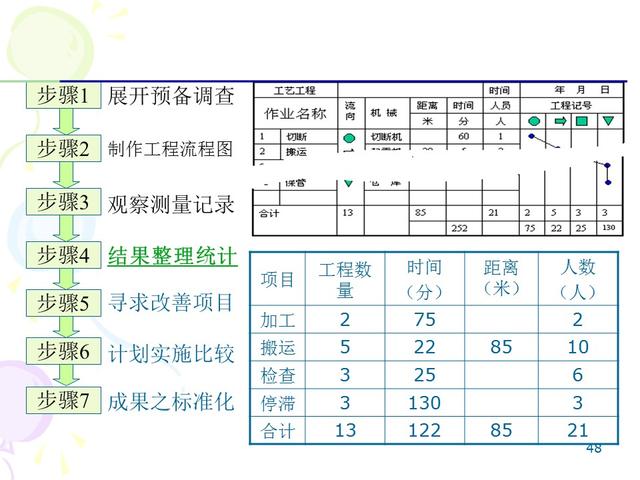 ie七大手法分别是什么，IE的7大手法・8大浪费（IE七大操作手法精髓）