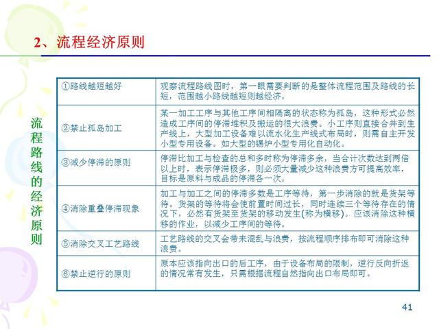 ie七大手法分别是什么，IE的7大手法・8大浪费（IE七大操作手法精髓）