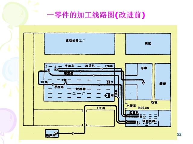 ie七大手法分别是什么，IE的7大手法・8大浪费（IE七大操作手法精髓）