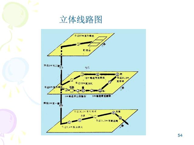 ie七大手法分别是什么，IE的7大手法・8大浪费（IE七大操作手法精髓）