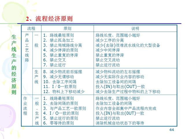 ie七大手法分别是什么，IE的7大手法・8大浪费（IE七大操作手法精髓）