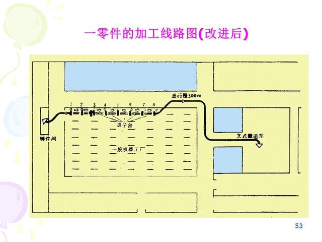 ie七大手法分别是什么，IE的7大手法・8大浪费（IE七大操作手法精髓）