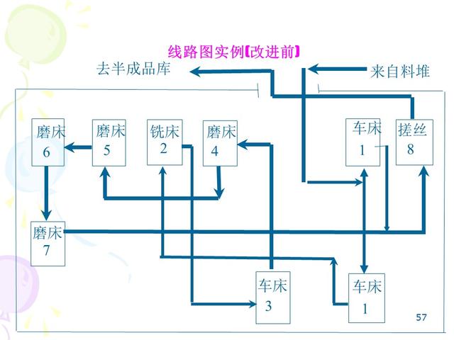 ie七大手法分别是什么，IE的7大手法・8大浪费（IE七大操作手法精髓）