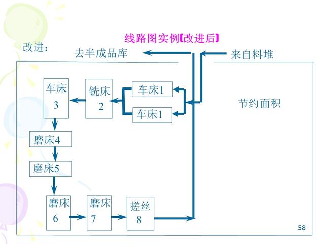 ie七大手法分别是什么，IE的7大手法・8大浪费（IE七大操作手法精髓）
