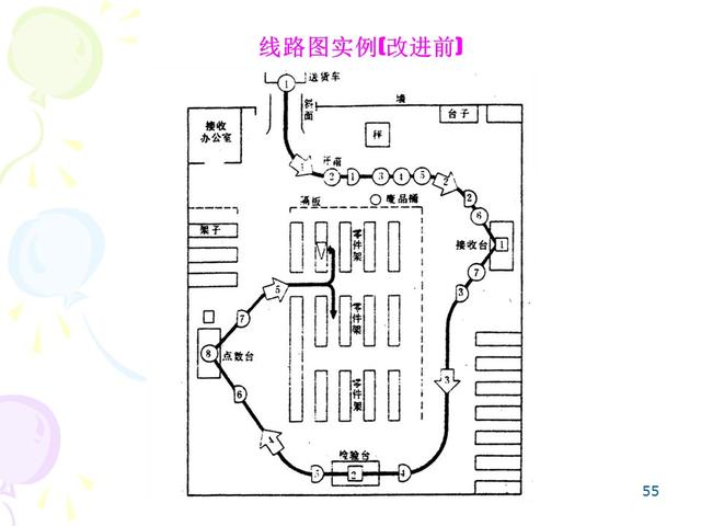 ie七大手法分别是什么，IE的7大手法・8大浪费（IE七大操作手法精髓）