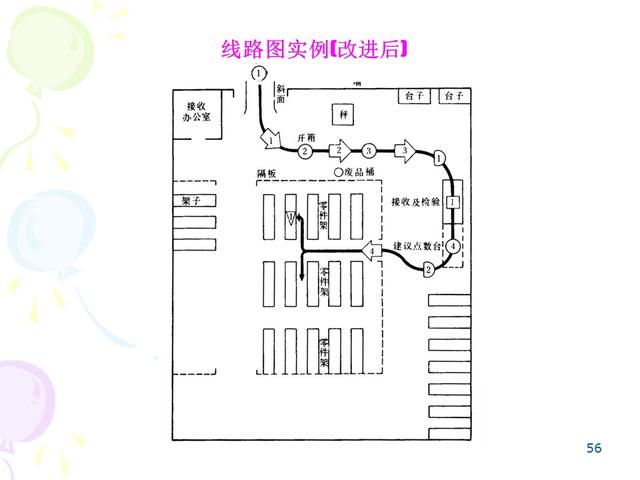 ie七大手法分别是什么，IE的7大手法・8大浪费（IE七大操作手法精髓）