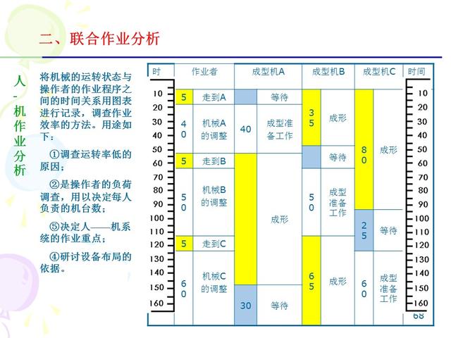 ie七大手法分别是什么，IE的7大手法・8大浪费（IE七大操作手法精髓）