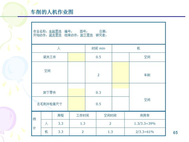 ie七大手法分别是什么，IE的7大手法・8大浪费（IE七大操作手法精髓）