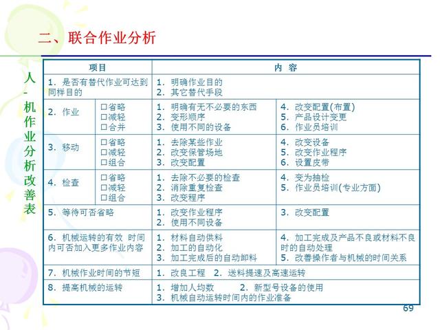ie七大手法分别是什么，IE的7大手法・8大浪费（IE七大操作手法精髓）