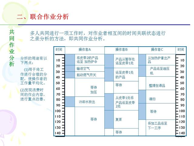 ie七大手法分别是什么，IE的7大手法・8大浪费（IE七大操作手法精髓）