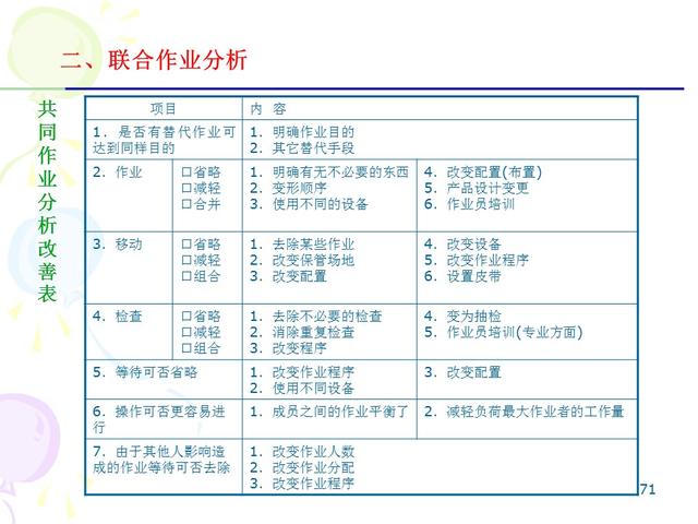 ie七大手法分别是什么，IE的7大手法・8大浪费（IE七大操作手法精髓）