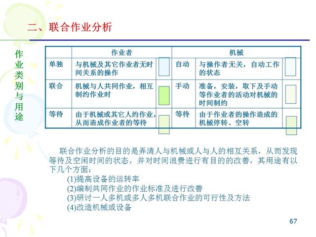 ie七大手法分别是什么，IE的7大手法・8大浪费（IE七大操作手法精髓）