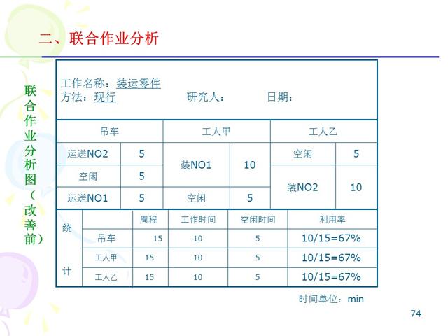ie七大手法分别是什么，IE的7大手法・8大浪费（IE七大操作手法精髓）
