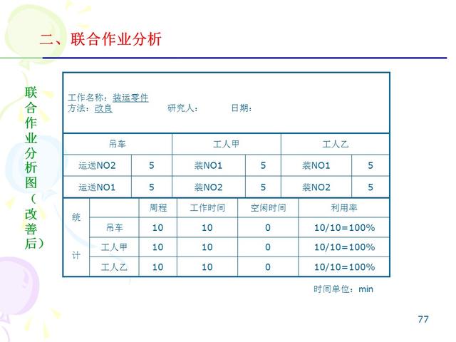 ie七大手法分别是什么，IE的7大手法・8大浪费（IE七大操作手法精髓）