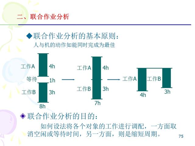 ie七大手法分别是什么，IE的7大手法・8大浪费（IE七大操作手法精髓）