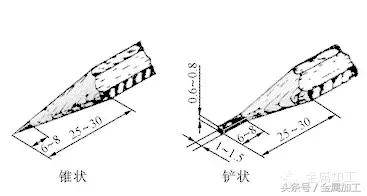 双点划线是什么样的（经典机械制图基础常识）