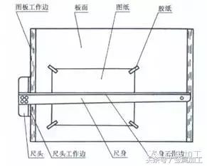 双点划线是什么样的（经典机械制图基础常识）