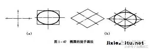 双点划线是什么样的（经典机械制图基础常识）