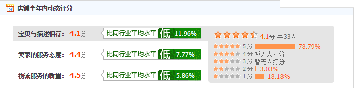 dsr评分(DSR评分计算公式)