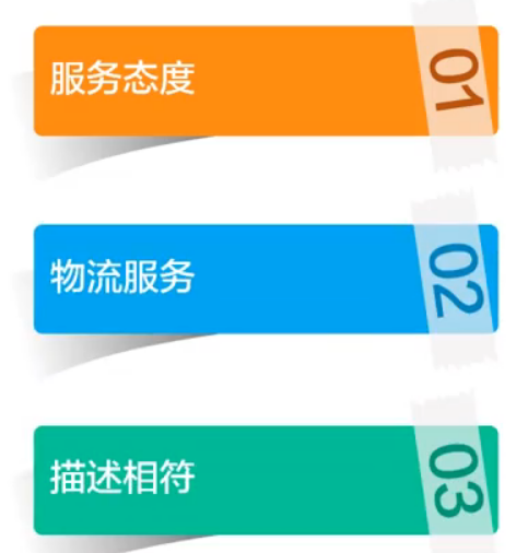 dsr评分(DSR评分计算公式)