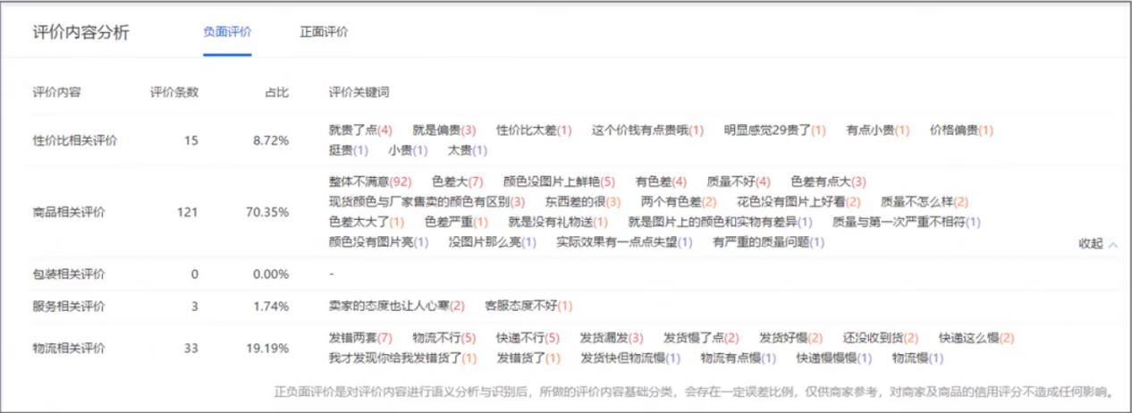 dsr评分(DSR评分计算公式)