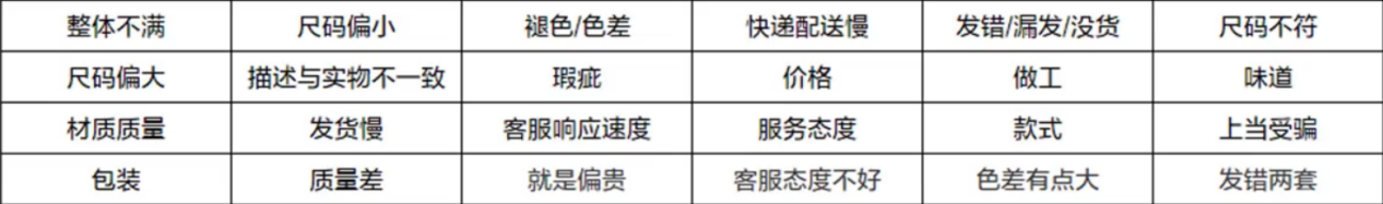 dsr评分(DSR评分计算公式)