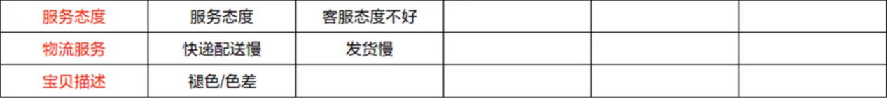 dsr评分(DSR评分计算公式)