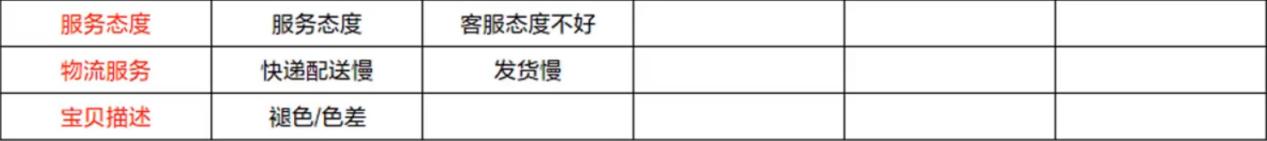 dsr评分怎么计算的（店铺明确DSR组成三大要素及计算方法）