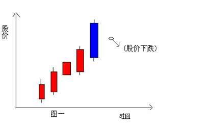 股票涨跌怎么看，股票涨跌幅怎么看（掌握这些信号你就知道了）