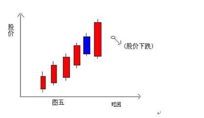 股票涨跌怎么看，股票涨跌幅怎么看（掌握这些信号你就知道了）