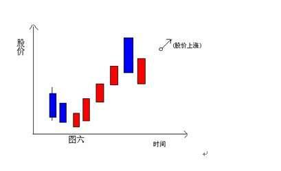 股票涨跌怎么看，股票涨跌幅怎么看（掌握这些信号你就知道了）