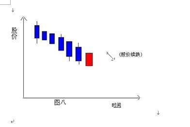 股票涨跌怎么看，股票涨跌幅怎么看（掌握这些信号你就知道了）