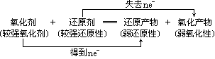 单线桥法怎么画，单线桥法是怎么回事（高中化学氧化还原反应疑难解析）