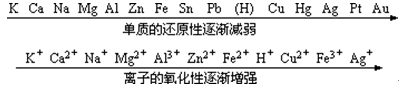 单线桥法怎么画，单线桥法是怎么回事（高中化学氧化还原反应疑难解析）