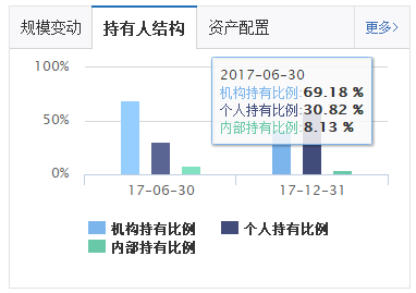 基金赎回后钱不见了，主要有以下原因（我的23万基金）