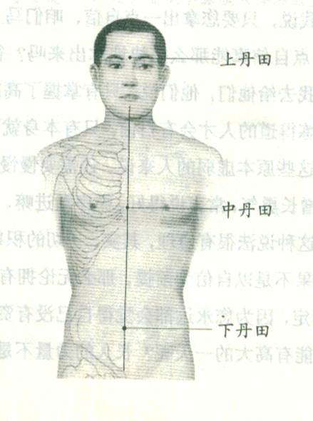 任督二脉在哪，打通任督二脉口诀（中医健康养生的至宝穴位）