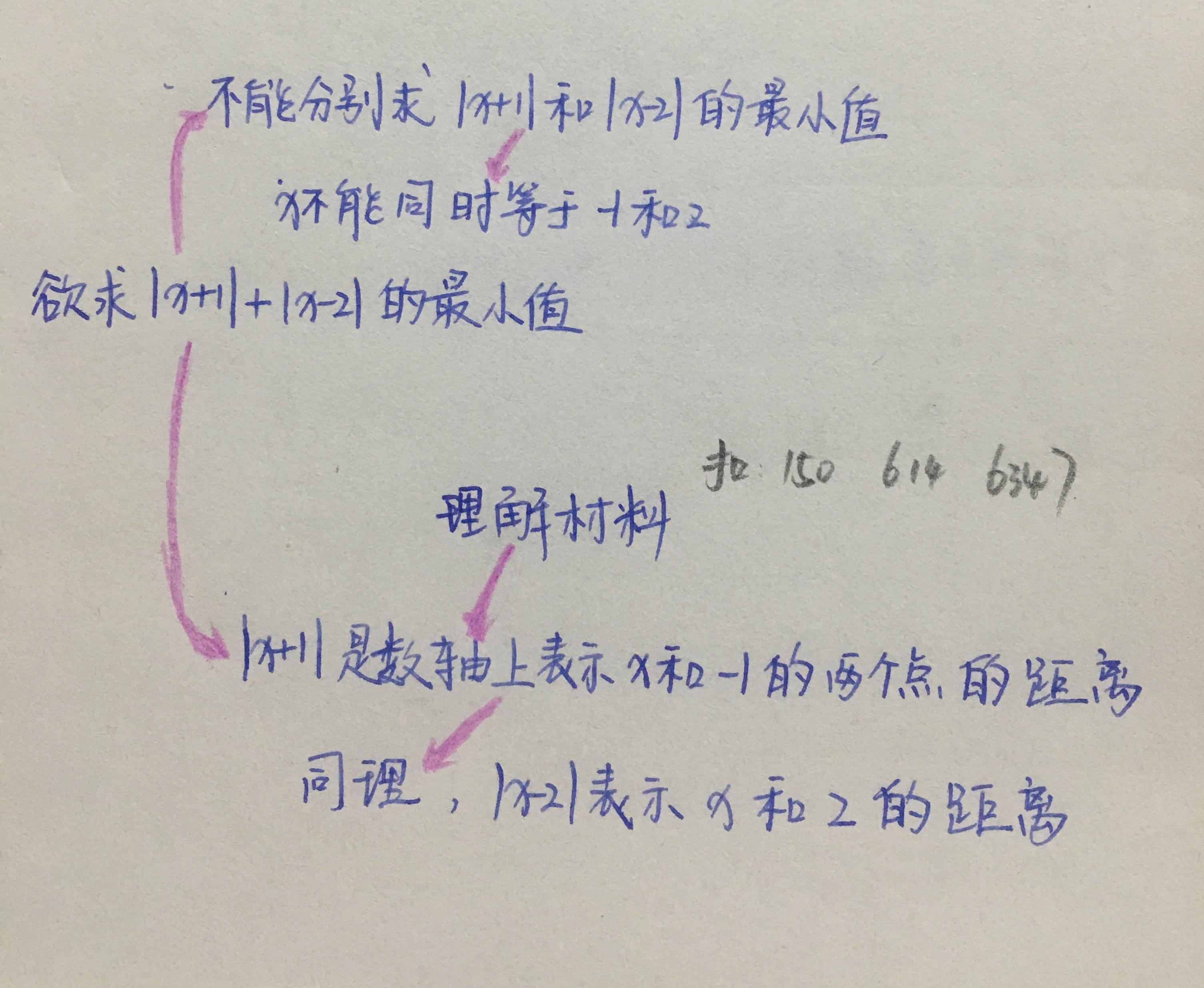 绝对值的几何意义公式，画图简单求解最值