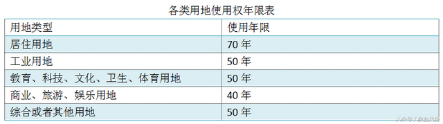 商住楼和住宅楼有什么区别，自己家住宅可以办营业执照吗（但购买时要注意些什么）