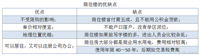 商住楼和住宅楼有什么区别，自己家住宅可以办营业执照吗（但购买时要注意些什么）