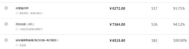 美团疯狂外卖季活动，商家赚取百万的机会来了