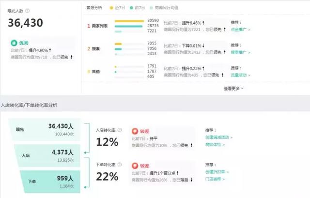 美团疯狂外卖季活动，商家赚取百万的机会来了