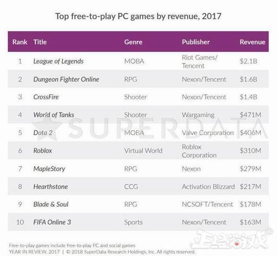 哪些网络游戏可以赚钱，可以挣钱的网络游戏有哪些（全球最赚钱游戏排行榜）