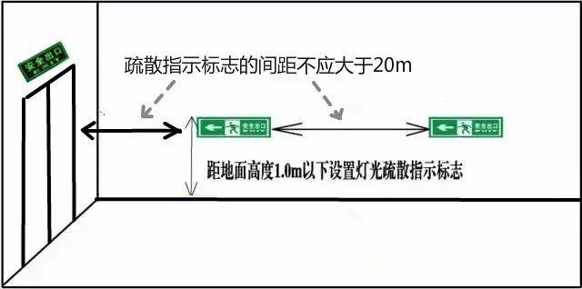 安全出口小綠人的名字叫皮特託先生.