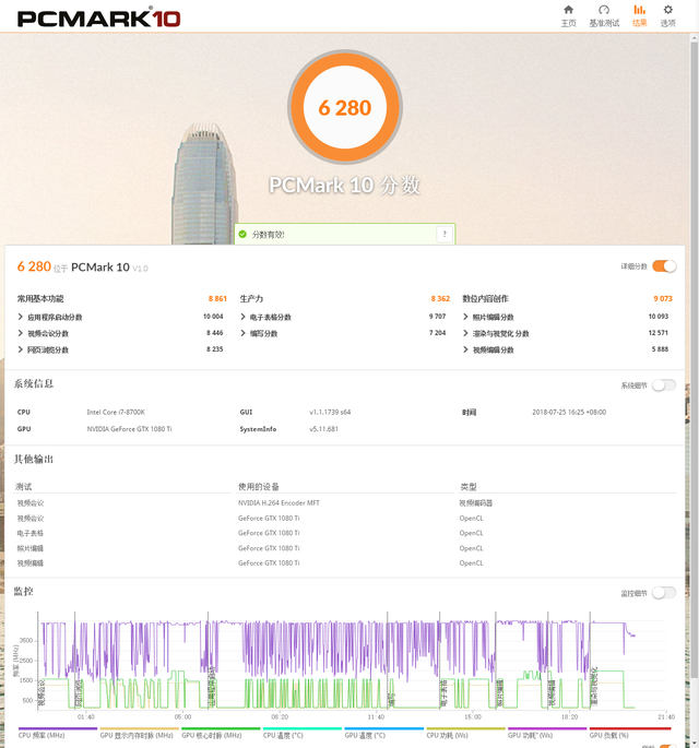 华硕GTX1080功耗是多少，exynos1080功耗（M10H+GTX）