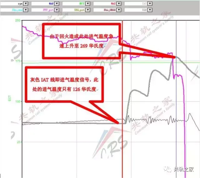 回火是什么意思，汽车回火是什么意思（你不知道的发动机回火）