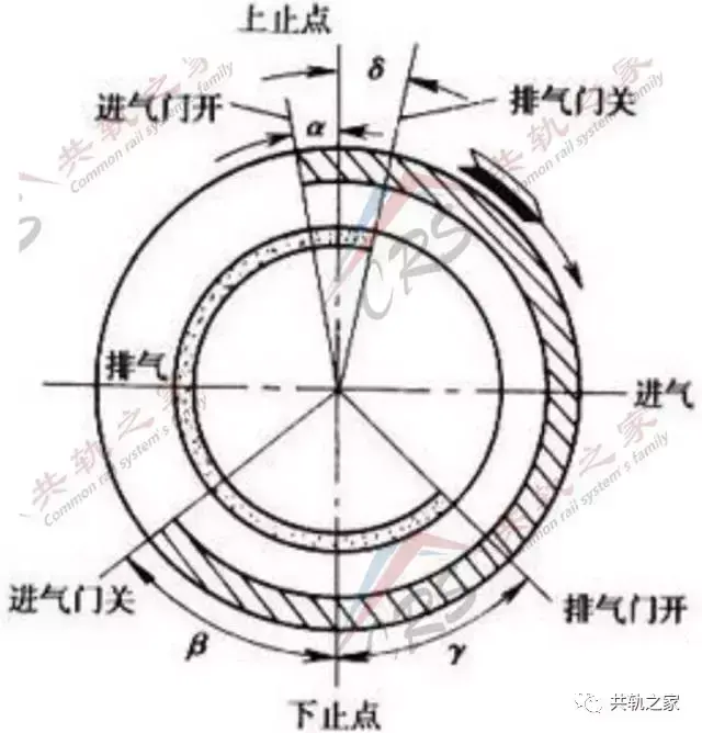 回火是什么意思，汽车回火是什么意思（你不知道的发动机回火）