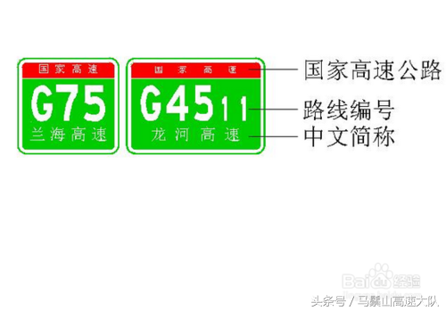 国道省道县道乡道编号，道路标注图解（高速、国道、省道公路编号有哪些规律）