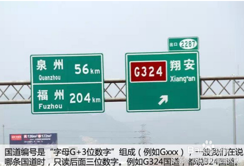 国道省道县道乡道编号，道路标注图解（高速、国道、省道公路编号有哪些规律）